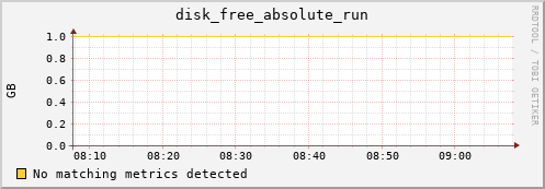 metis15 disk_free_absolute_run