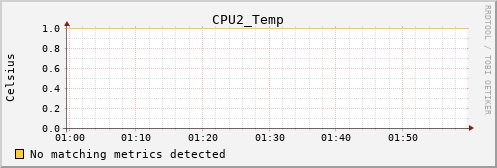 metis15 CPU2_Temp