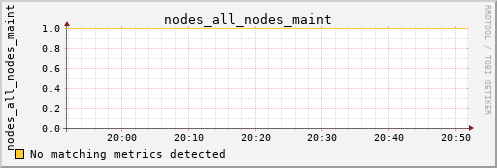 metis15 nodes_all_nodes_maint