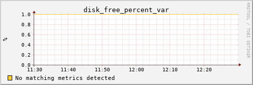 metis15 disk_free_percent_var