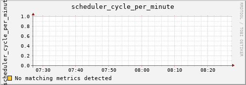 metis16 scheduler_cycle_per_minute