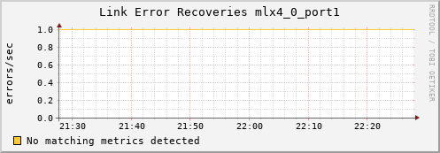 metis16 ib_link_error_recovery_mlx4_0_port1
