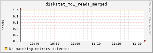 metis16 diskstat_md1_reads_merged