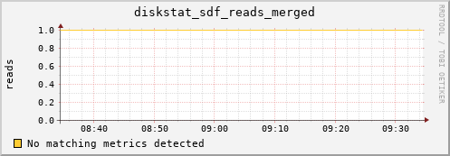 metis16 diskstat_sdf_reads_merged