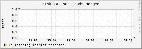 metis16 diskstat_sdq_reads_merged