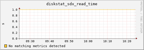metis16 diskstat_sdx_read_time