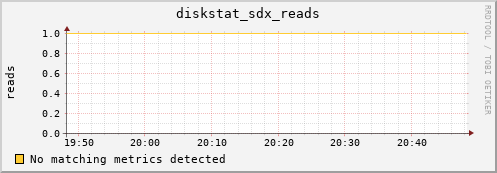 metis16 diskstat_sdx_reads