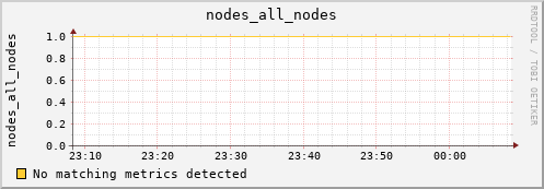 metis16 nodes_all_nodes