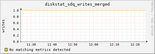 metis16 diskstat_sdq_writes_merged