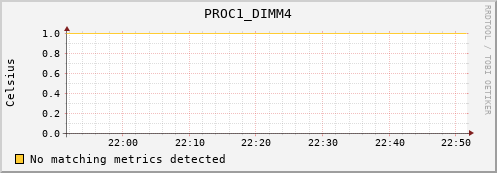 metis16 PROC1_DIMM4