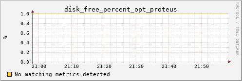 metis16 disk_free_percent_opt_proteus