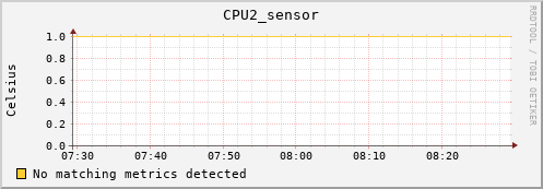 metis16 CPU2_sensor
