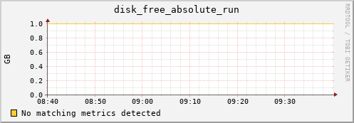 metis16 disk_free_absolute_run