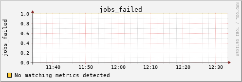 metis17 jobs_failed