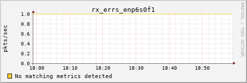 metis17 rx_errs_enp6s0f1