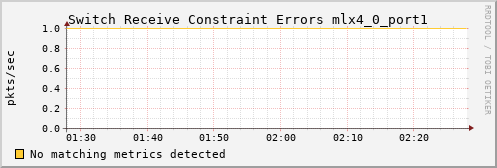 metis17 ib_port_rcv_constraint_errors_mlx4_0_port1