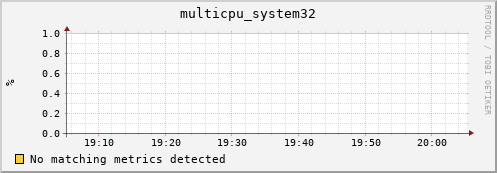 metis17 multicpu_system32