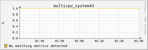 metis17 multicpu_system43