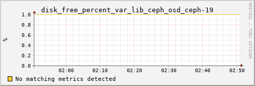 metis17 disk_free_percent_var_lib_ceph_osd_ceph-19