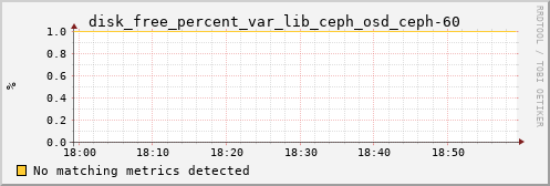 metis17 disk_free_percent_var_lib_ceph_osd_ceph-60