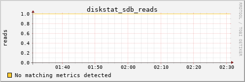 metis17 diskstat_sdb_reads