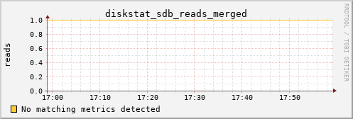 metis17 diskstat_sdb_reads_merged