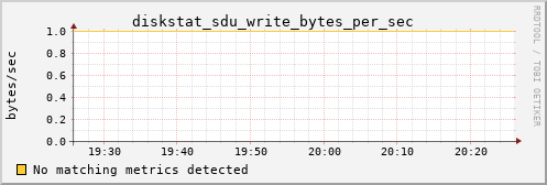 metis17 diskstat_sdu_write_bytes_per_sec