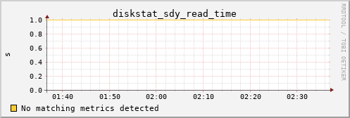 metis17 diskstat_sdy_read_time