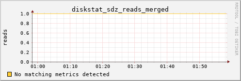 metis17 diskstat_sdz_reads_merged