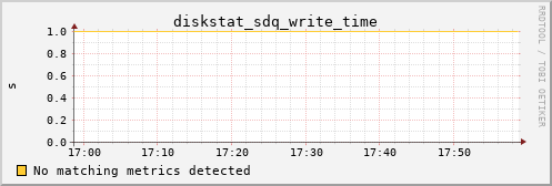 metis17 diskstat_sdq_write_time