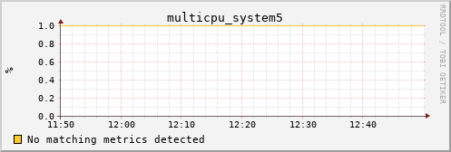 metis17 multicpu_system5