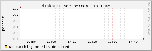 metis17 diskstat_sde_percent_io_time