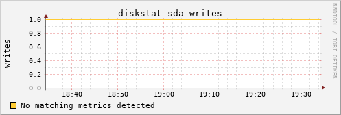 metis17 diskstat_sda_writes