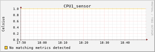 metis17 CPU1_sensor