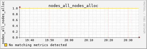 metis17 nodes_all_nodes_alloc
