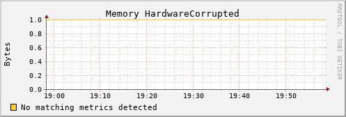 metis18 mem_hardware_corrupted