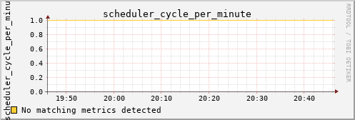 metis18 scheduler_cycle_per_minute