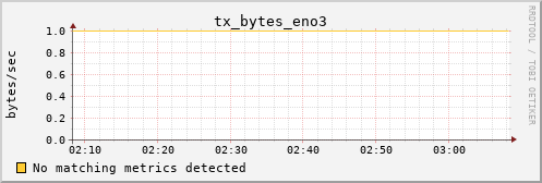 metis18 tx_bytes_eno3