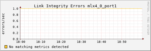 metis18 ib_local_link_integrity_errors_mlx4_0_port1