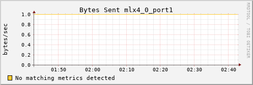 metis18 ib_port_xmit_data_mlx4_0_port1