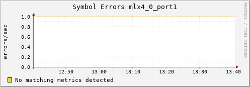 metis18 ib_symbol_error_mlx4_0_port1