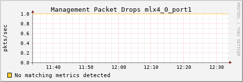 metis18 ib_vl15_dropped_mlx4_0_port1