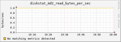 metis18 diskstat_md2_read_bytes_per_sec
