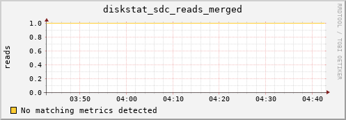 metis18 diskstat_sdc_reads_merged