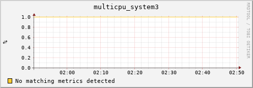 metis18 multicpu_system3