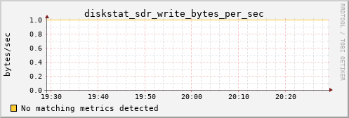 metis18 diskstat_sdr_write_bytes_per_sec
