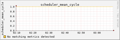 metis18 scheduler_mean_cycle