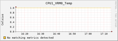 metis18 CPU1_VRM0_Temp