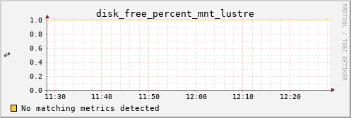 metis18 disk_free_percent_mnt_lustre