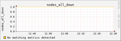 metis18 nodes_all_down